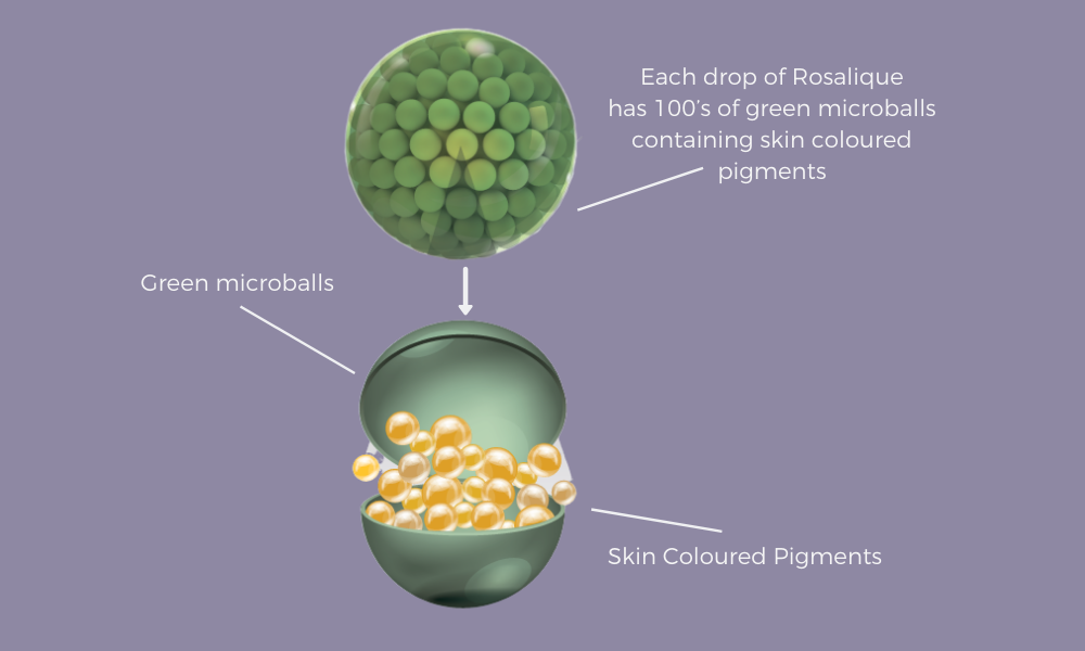 Technologie Rosalique de micro-encapsulation verte